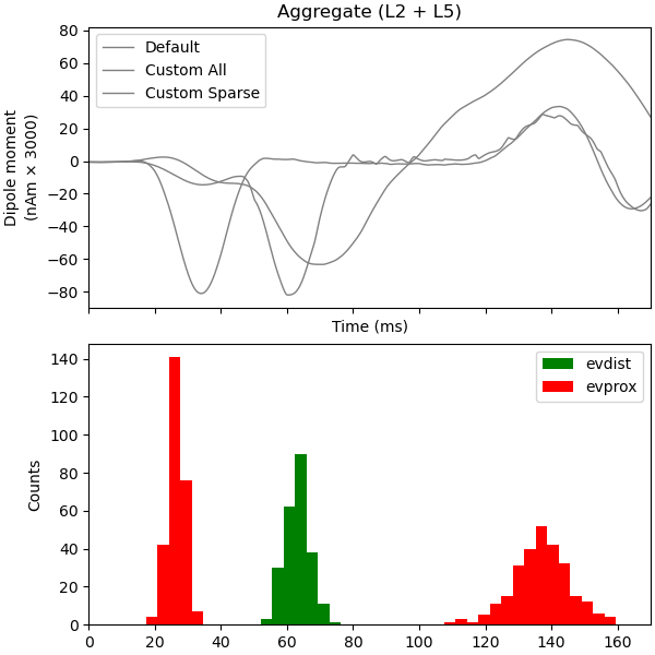 Aggregate (L2/3 + L5)