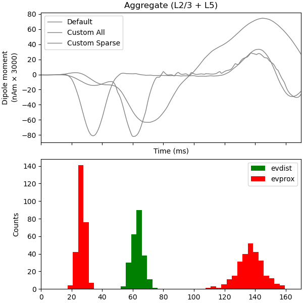 Aggregate (L2/3 + L5)