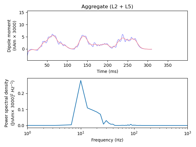 Aggregate (L2 + L5)