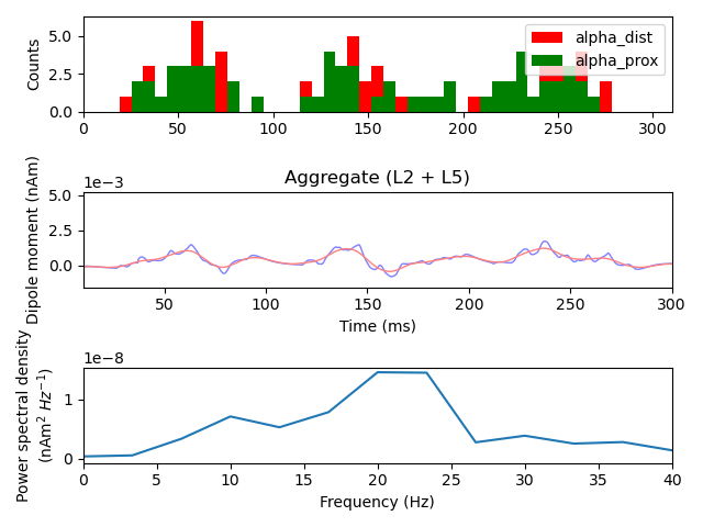 Aggregate (L2/3 + L5)