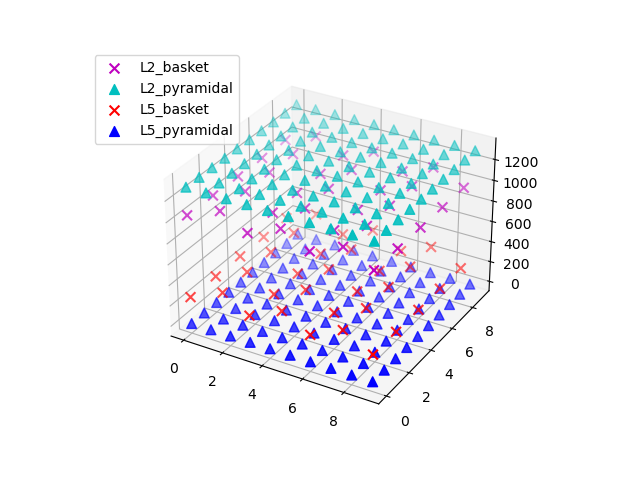 plot simulate evoked