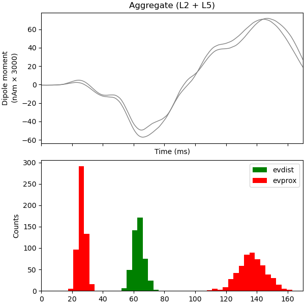 Aggregate (L2/3 + L5)