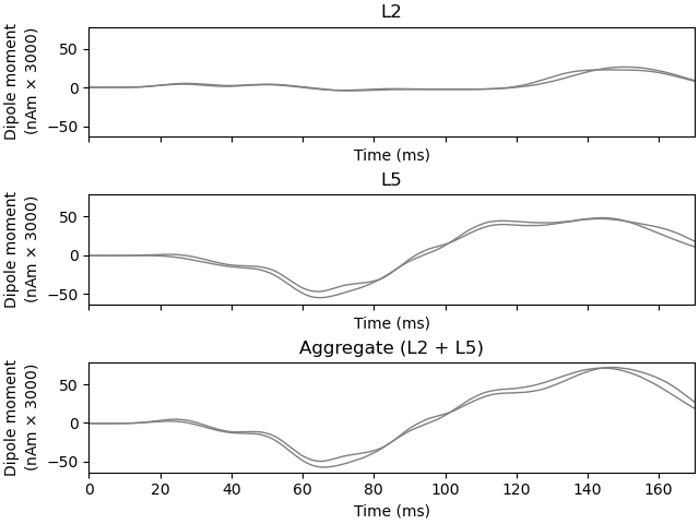 L2, L5, Aggregate (L2 + L5)