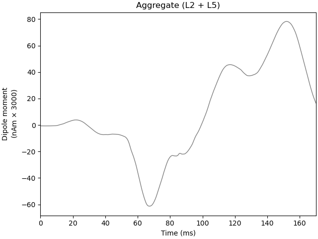 Aggregate (L2/3 + L5)