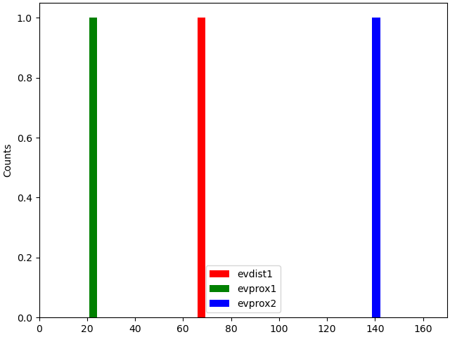 plot simulate evoked