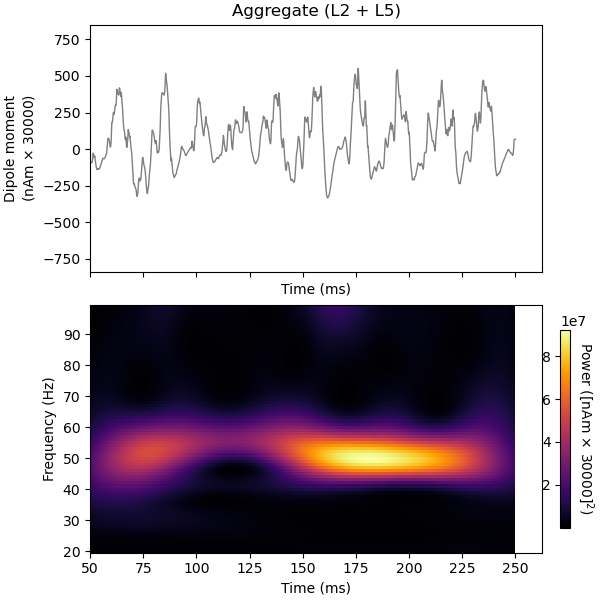 Aggregate (L2 + L5)