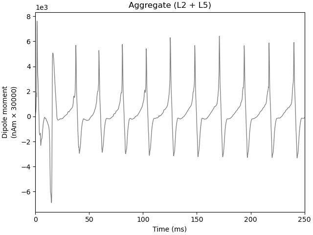 Aggregate (L2/3 + L5)