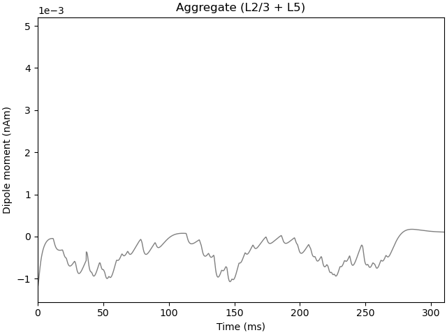 Aggregate (L2/3 + L5)