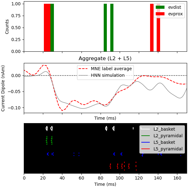 Aggregate (L2/3 + L5)