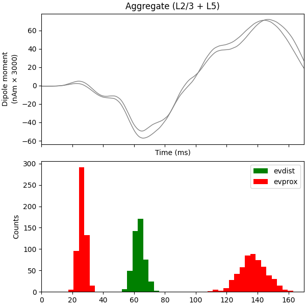 Aggregate (L2 + L5)