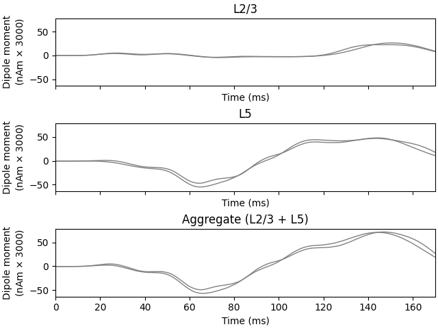 L2, L5, Aggregate (L2 + L5)