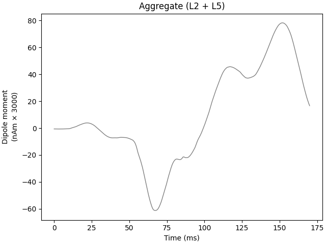 Aggregate (L2 + L5)
