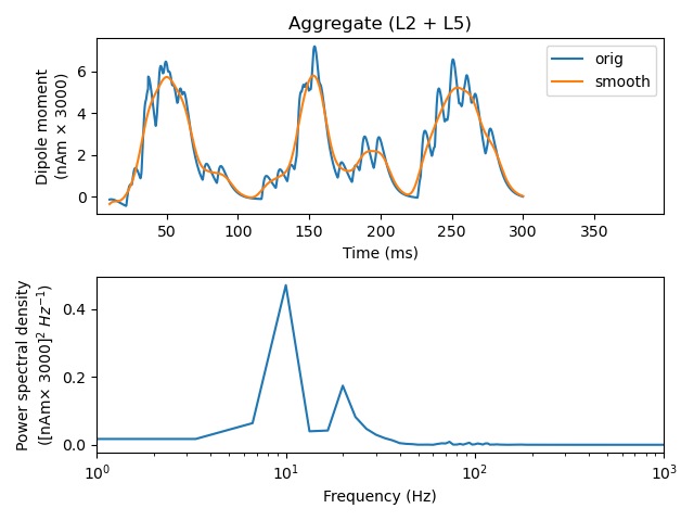 Aggregate (L2 + L5)