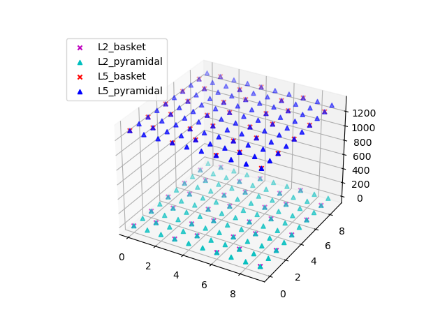 plot simulate evoked