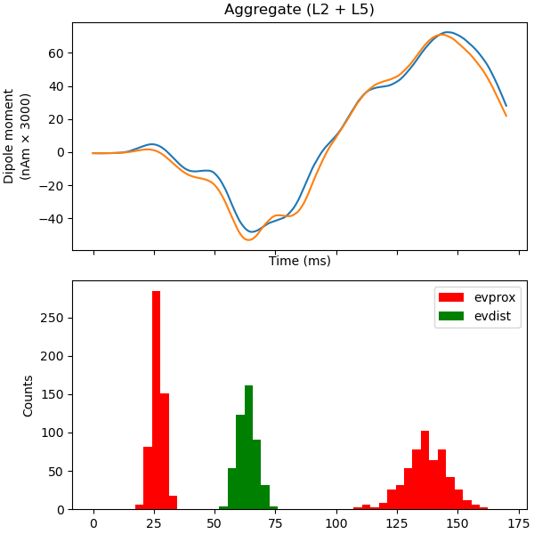 Aggregate (L2 + L5)