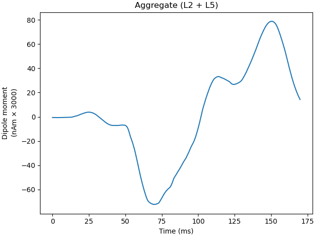 Aggregate (L2 + L5)