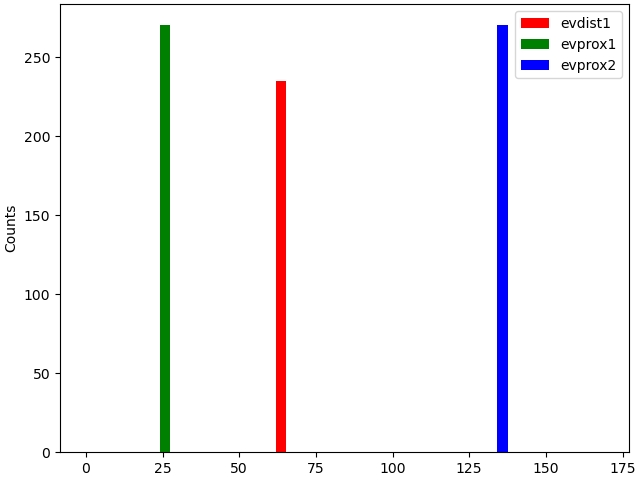 plot simulate evoked