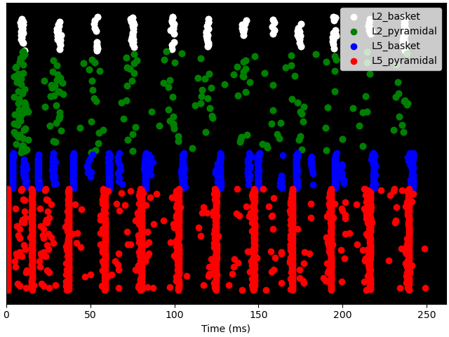 plot simulate gamma