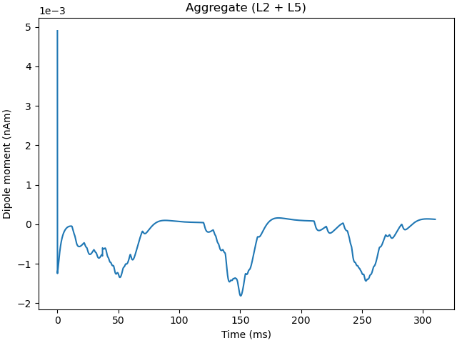 Aggregate (L2 + L5)