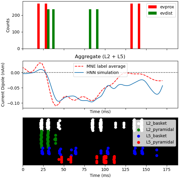 Aggregate (L2 + L5)