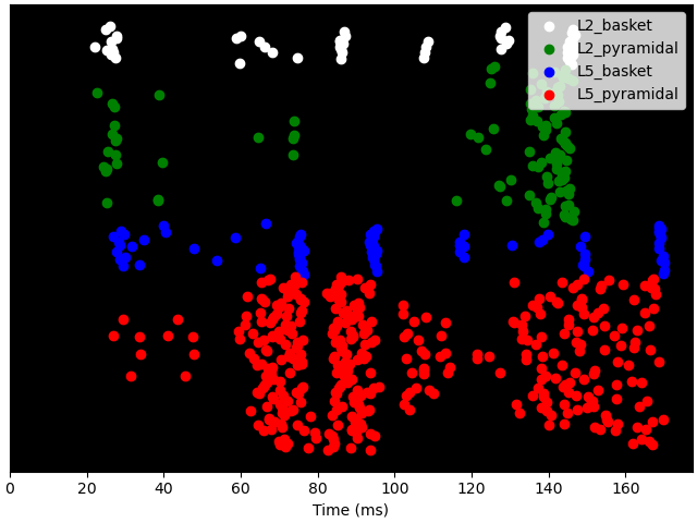 plot firing pattern