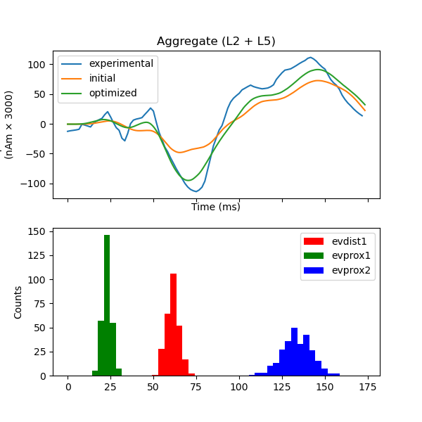 Aggregate (L2 + L5)