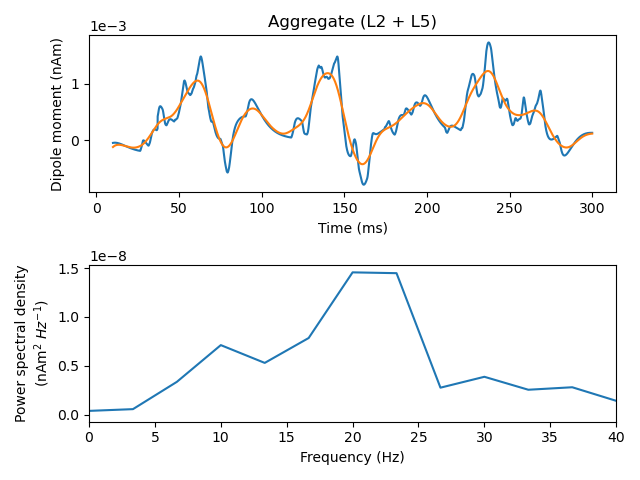 Aggregate (L2 + L5)