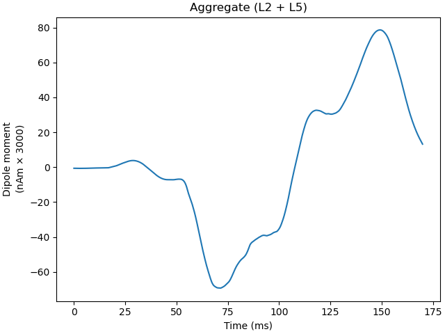 Aggregate (L2 + L5)