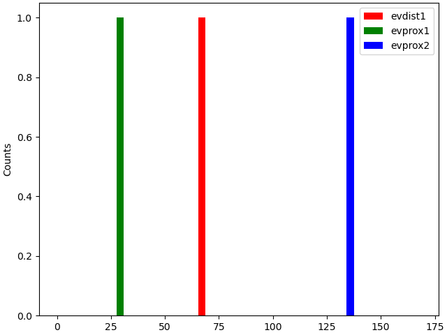 plot simulate evoked