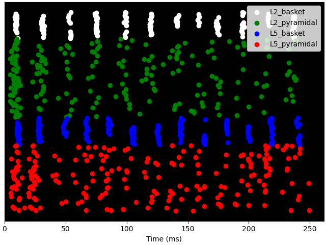 plot simulate gamma