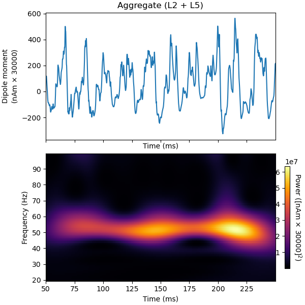 Aggregate (L2 + L5)