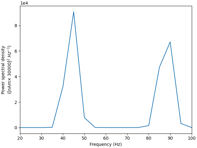 plot simulate gamma