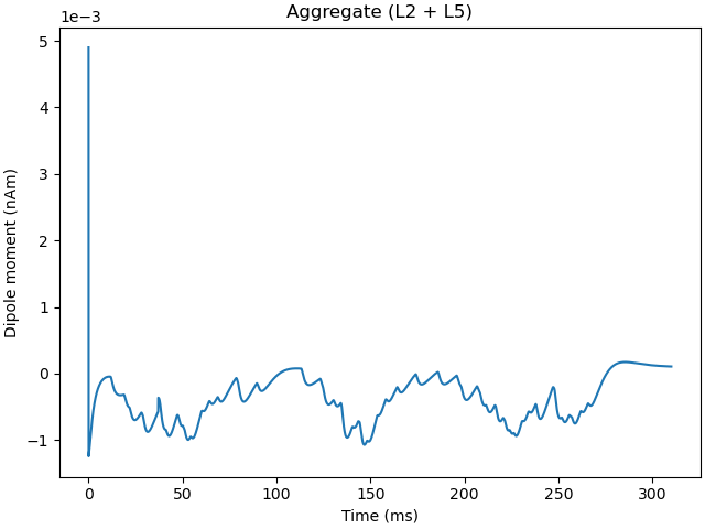 Aggregate (L2 + L5)