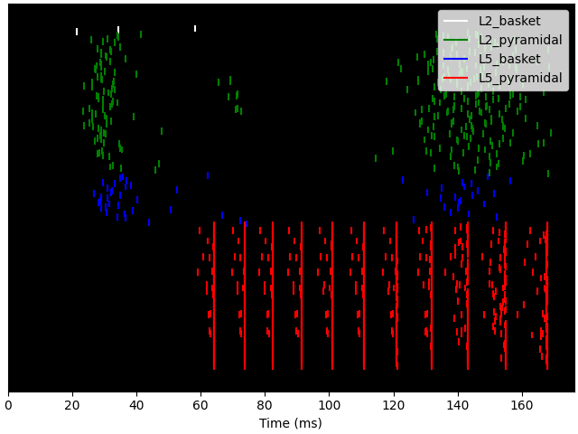 plot connectivity