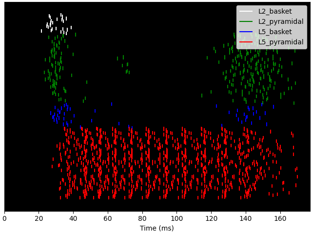 plot connectivity