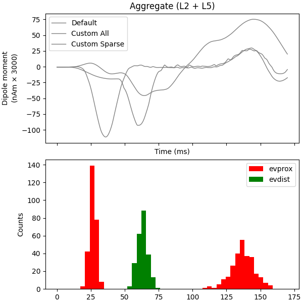 Aggregate (L2 + L5)