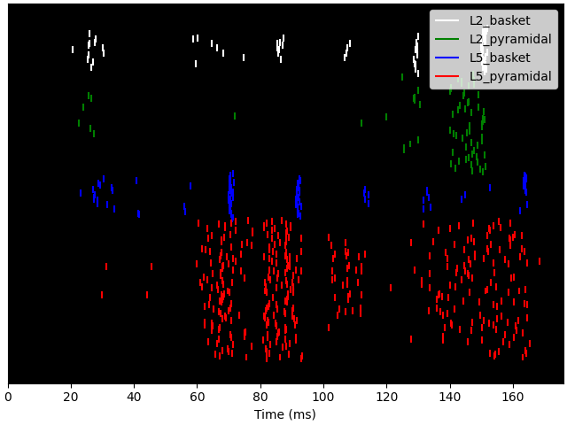 plot firing pattern