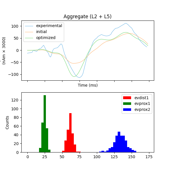 Aggregate (L2 + L5)