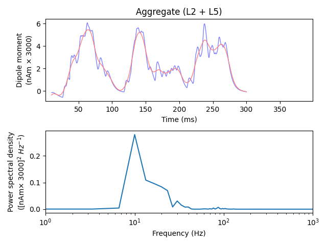 Aggregate (L2 + L5)