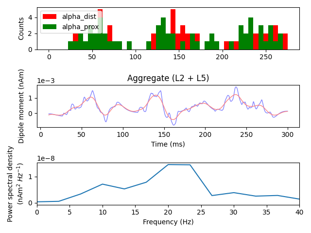 Aggregate (L2 + L5)