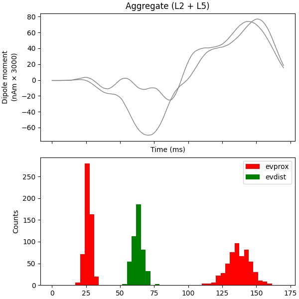 Aggregate (L2 + L5)