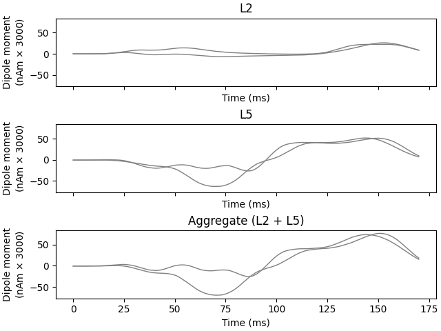 L2, L5, Aggregate (L2 + L5)