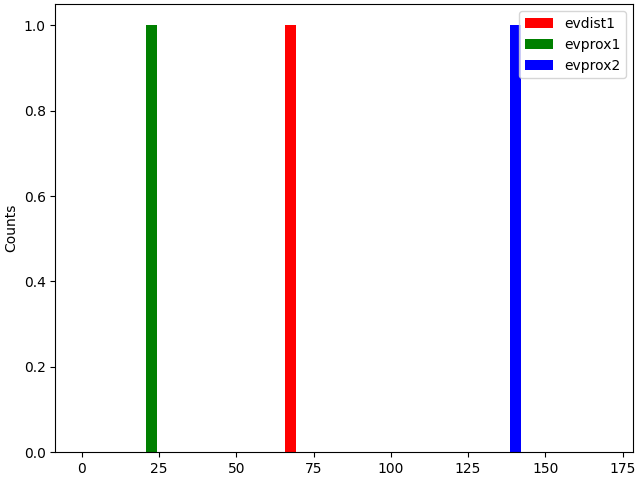 plot simulate evoked