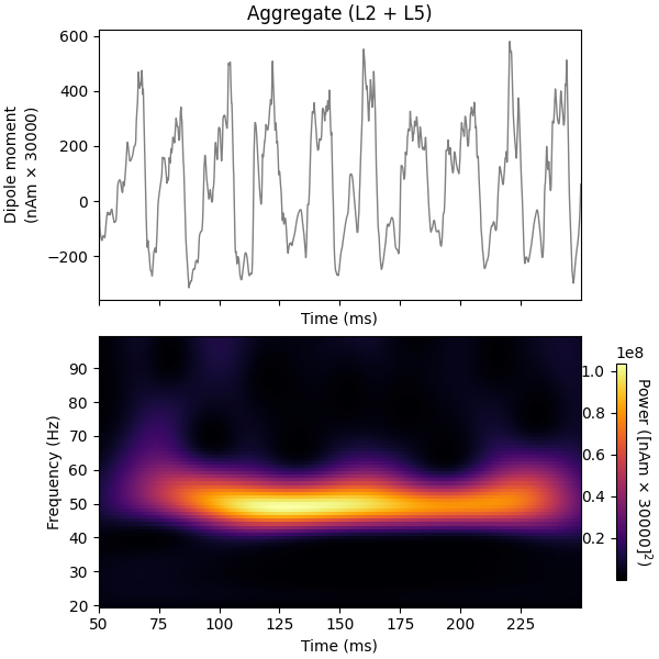 Aggregate (L2 + L5)