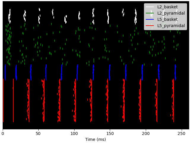 plot simulate gamma