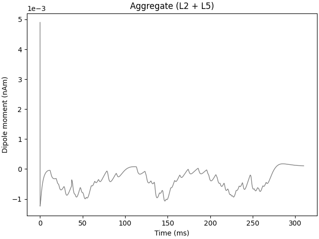 Aggregate (L2 + L5)