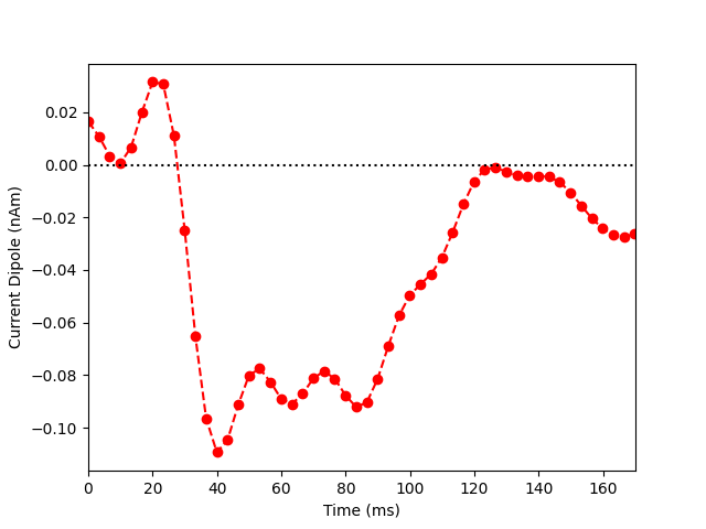 plot simulate somato