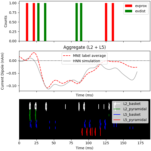 Aggregate (L2 + L5)