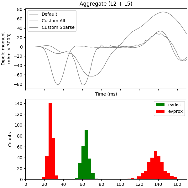 Aggregate (L2 + L5)