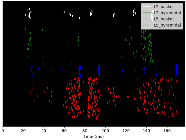 plot firing pattern